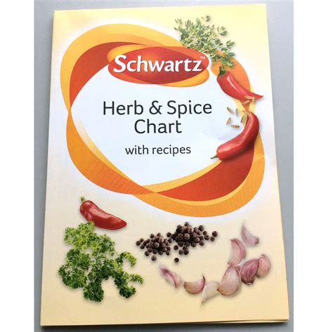 Are all Schwartz spices gluten free